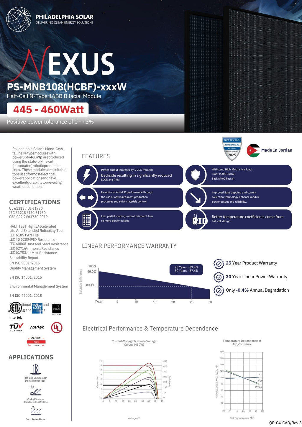 440 Watt Solar Panels (36 per Pallet) $0.39/W - PS-MNB108(HCBF)-440W