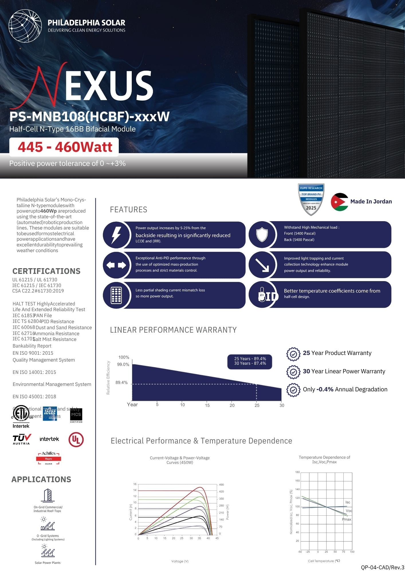 440 Watt Solar Panels (36 per Pallet) $0.39/W - PS-MNB108(HCBF)-440W