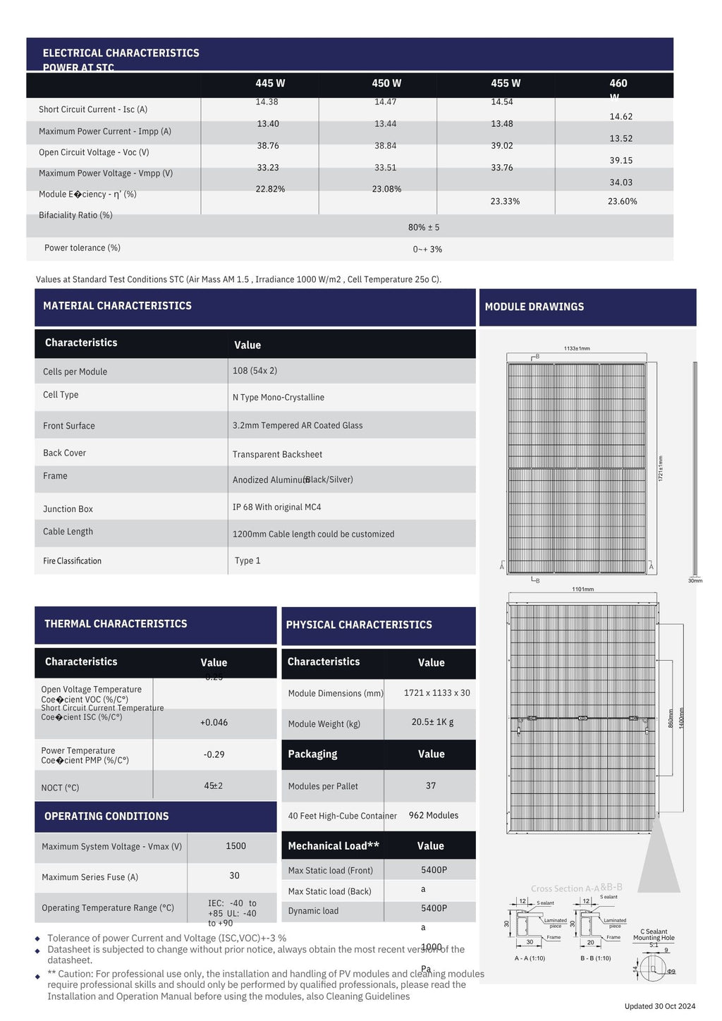 440 Watt Solar Panels (36 per Pallet) $0.39/W - PS-MNB108(HCBF)-440W