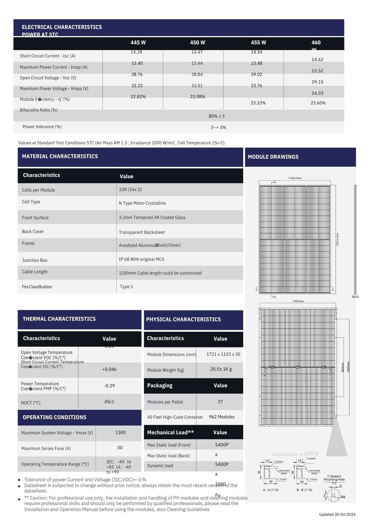 440 Watt Solar Panels (36 per Pallet) $0.39/W - PS-MNB108(HCBF)-440W