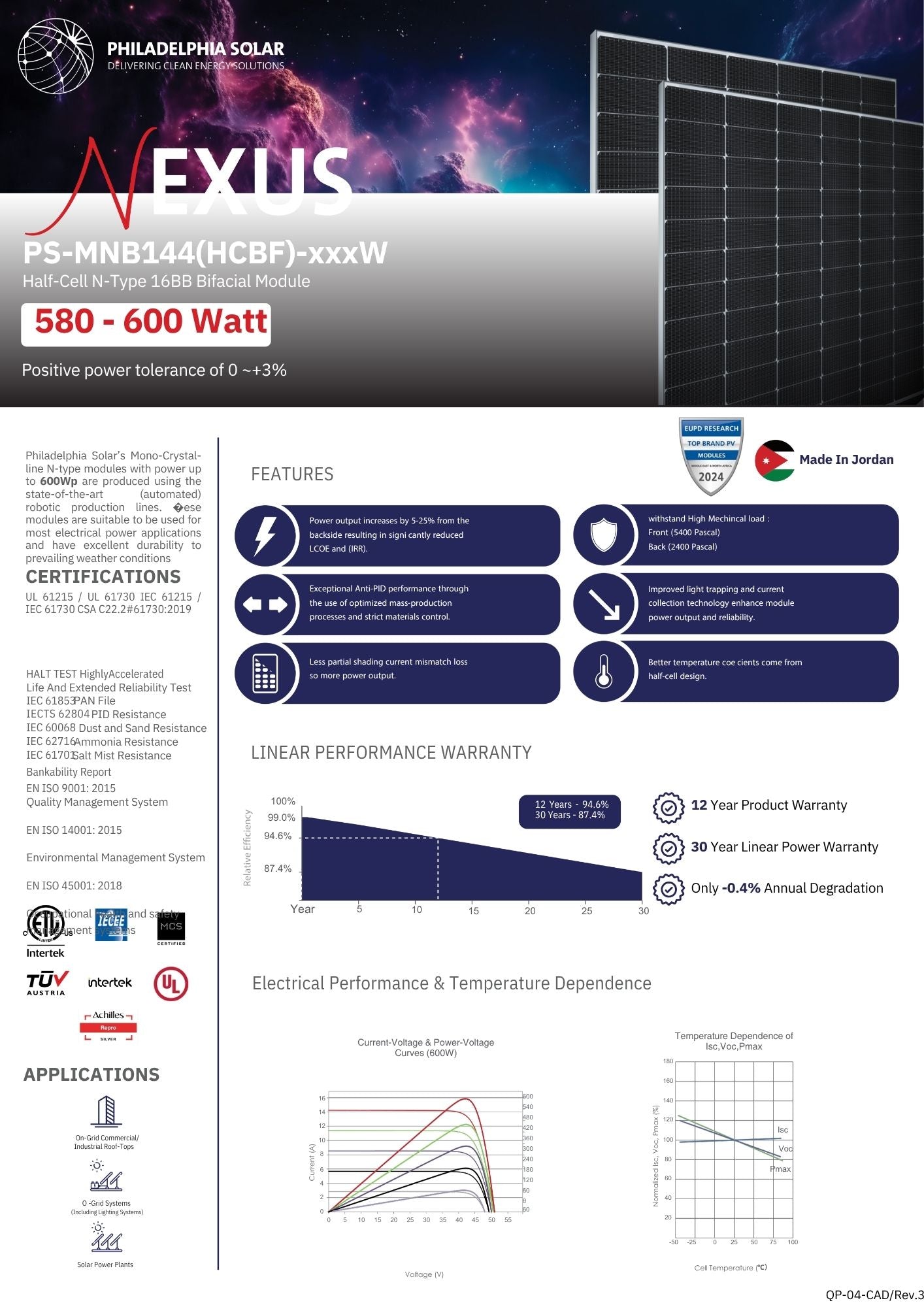 580 Watt Solar Panels (31 per Pallet) $0.38/W - PS-SS8-72HD-580N