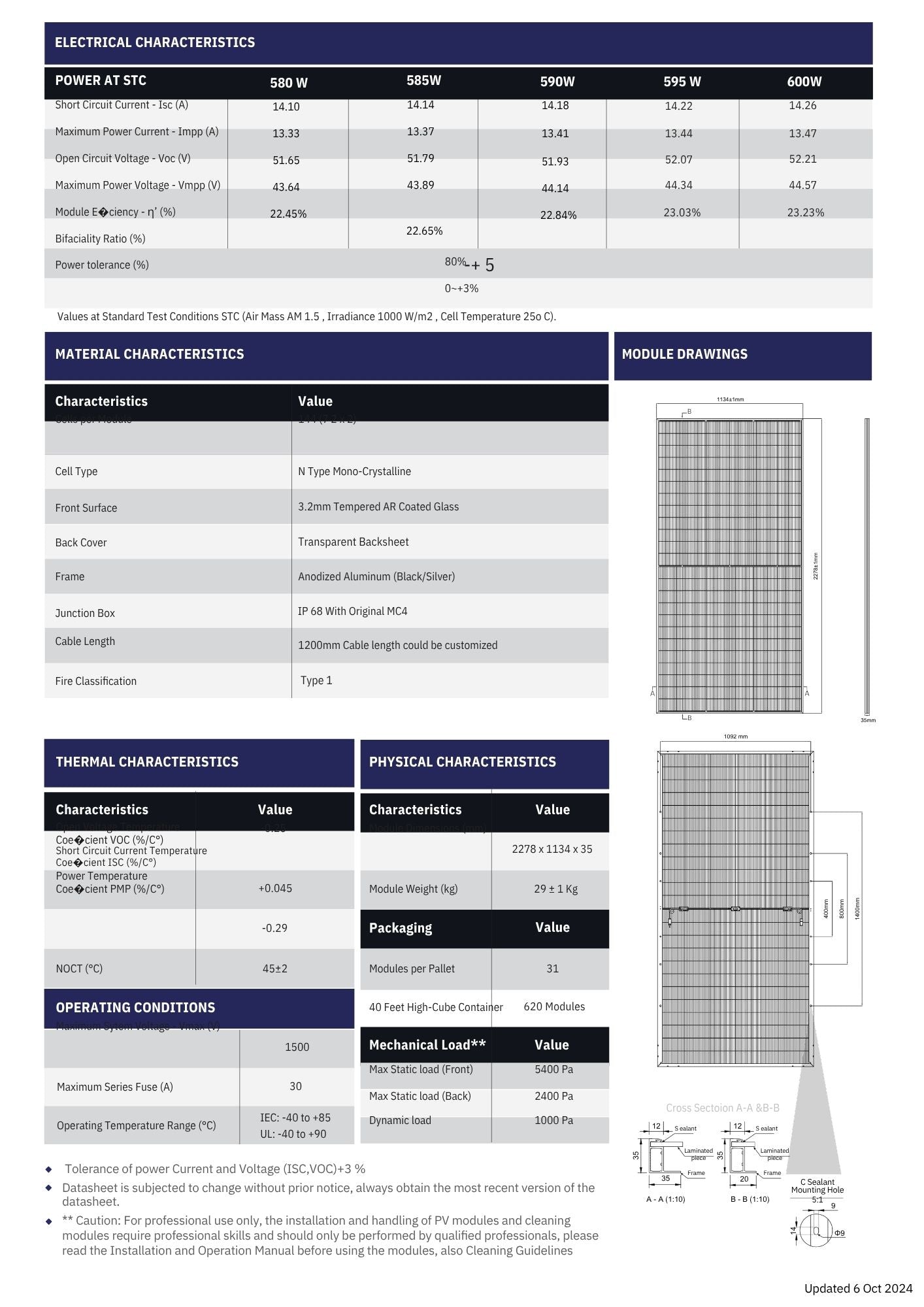 580 Watt Solar Panels (31 per Pallet) $0.38/W - PS-SS8-72HD-580N